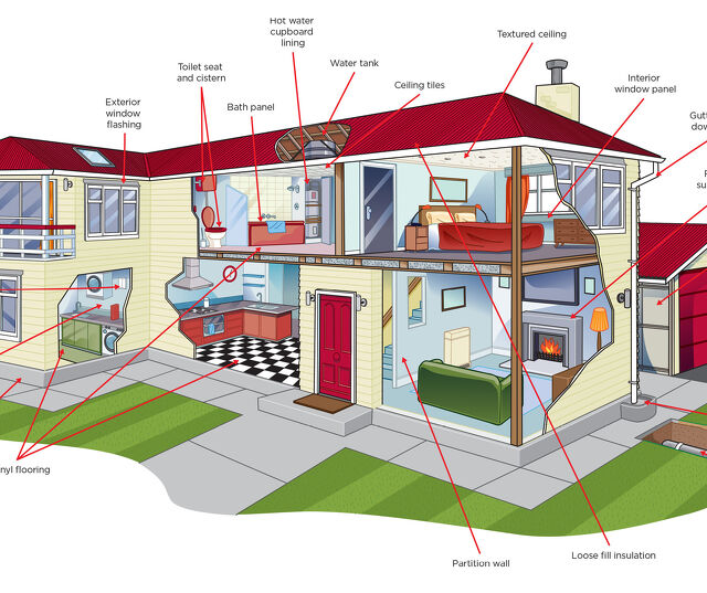 Asbestos in Rentals: Why waiting to test can put people at risk