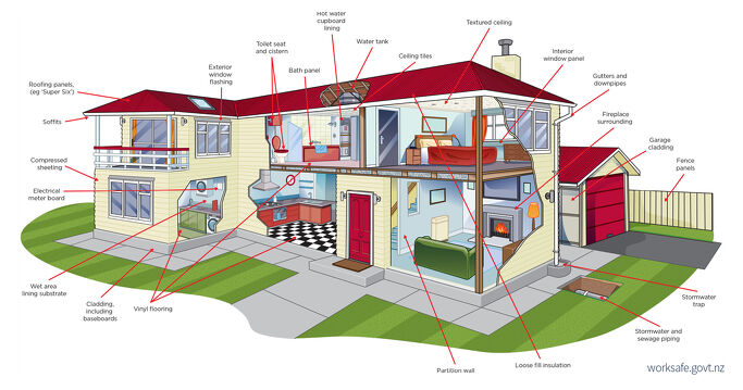 Asbestos in Rentals: Why waiting to test can put people at risk